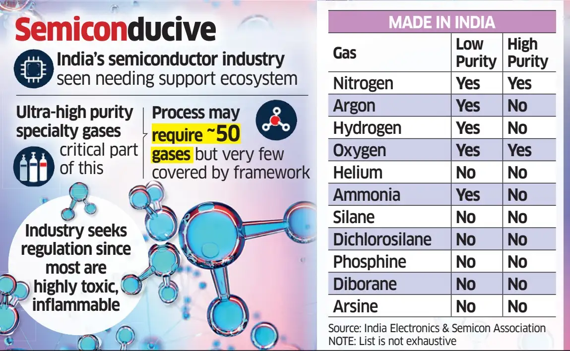 semicon manufacturing gas graphic